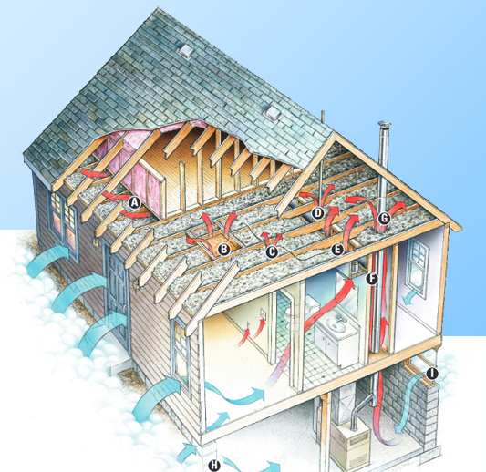 Isolation combles